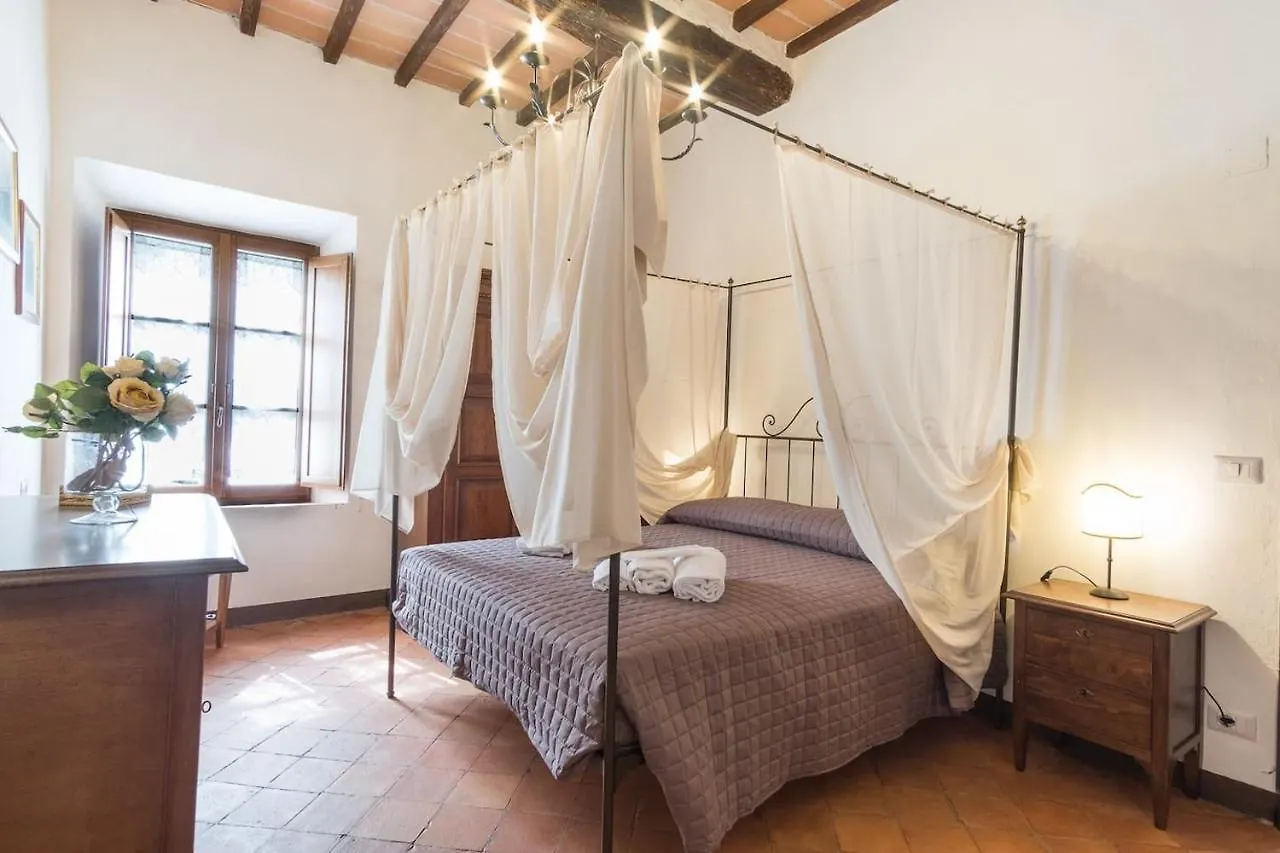 Locanda Il Porcellum Bagno Vignoni